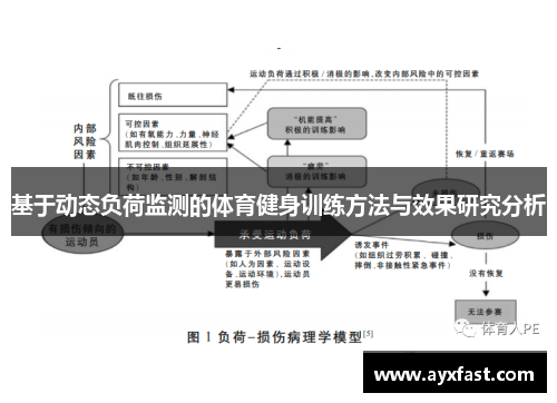 基于动态负荷监测的体育健身训练方法与效果研究分析